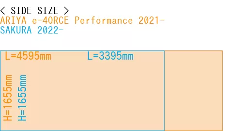 #ARIYA e-4ORCE Performance 2021- + SAKURA 2022-